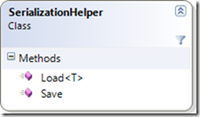 SerializationHelper
