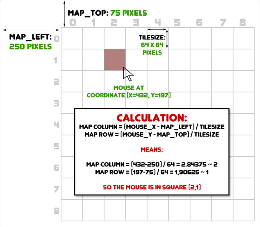 calculation