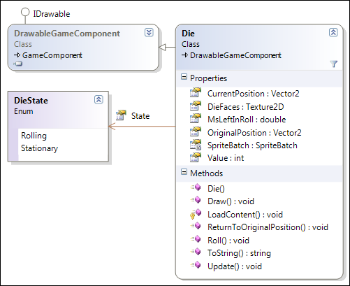 die_classdiagram