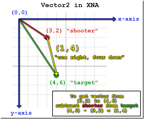 Targeting_in_xna2