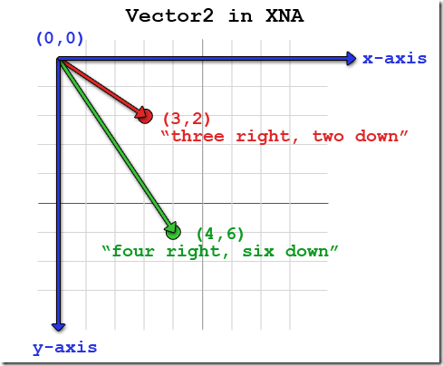 Targeting_in_xna