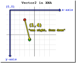 vector_normalized_01