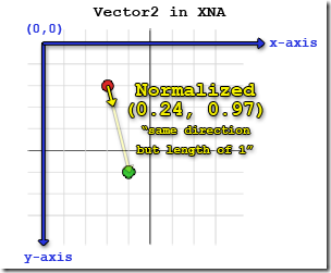 vector_normalized_02